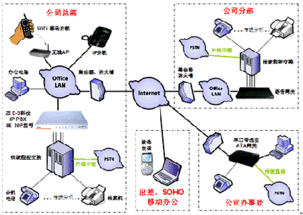中國(guó)信息產(chǎn)業(yè)網(wǎng) 通訊系統(tǒng)的時(shí)代引擎與未來(lái)展望